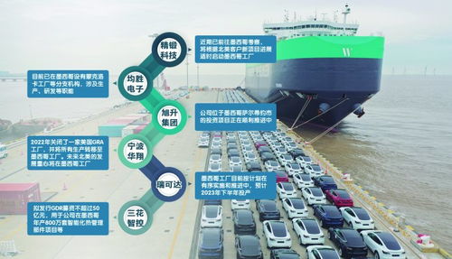 特斯拉力邀，多家A股公司拟在墨西哥设厂