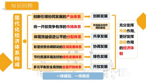 建设现代化经济体系——推动经济高质量发展的战略部署